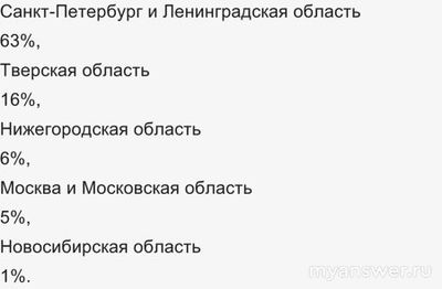 Не работает интернет, сайт ПАКТ 13 декабря 2024 года, почему, что делать?