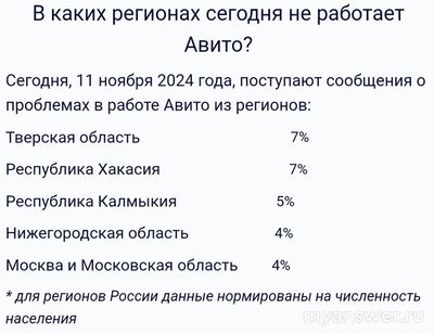 Почему не отправляются сообщения на Авито 11 ноября 2024 года, что делать?