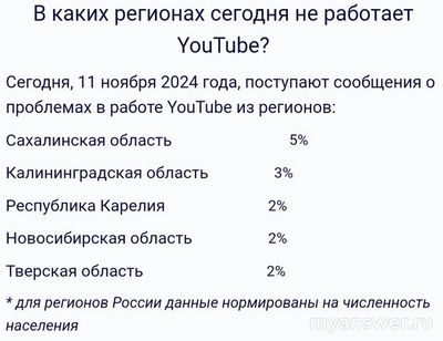 Не работает сайт YouTube (Ютуб) 10-11 ноября 2024, почему, что делать?