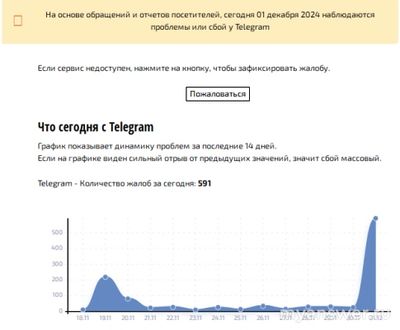 Почему не работает Телеграм (Telegram) 1 декабря 2024 года, причина?