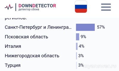Почему не работает ЕИРЦ СПб 5 и 6 декабря 2024, сайт, приложение?