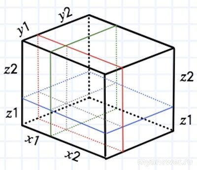 Задача. Как найти объемы белых фигур?