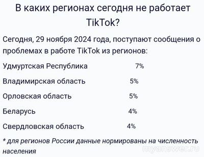 Не работает приложение TikTok (ТикТок) 29-30.11.2024, почему, что делать?