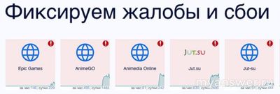 Не работает сайт YummyAnime 4 и 5 декабря 2024, почему, что делать?