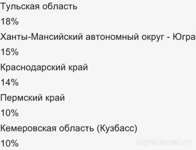 Почему не работает CooMeet 10.12.24? Что за сбой?