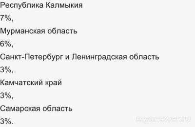 Не работает социальная сеть Вконтаке 10 декабря 2024, почему, что делать?
