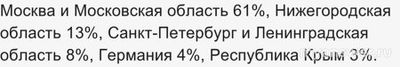 Не работает интернет Смайл 9 декабря 2024 года, почему, что делать?