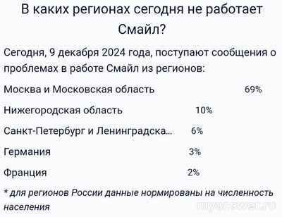 Не работает интернет Смайл 9 декабря 2024 года, почему, что делать?