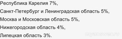 Почему не работает Rambler 14.12.24 и 15.12.24? Что за сбой?