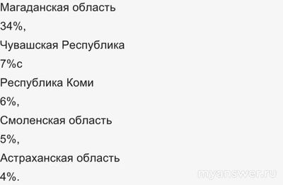 Не работает сайт, личный кабинет Itch.io 9.12.24 года, почему, что делать?