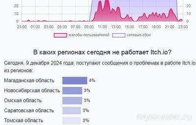Не работает сайт, личный кабинет Itch.io 9.12.24 года, почему, что делать?