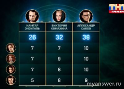 "Экстрасенсы. Реванш" 14.12.24 (1/4 финала) кто ушел, кто покинул проект?