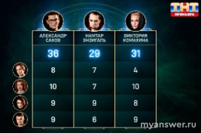 "Экстрасенсы. Реванш" 14.12.24 (1/4 финала) кто ушел, кто покинул проект?