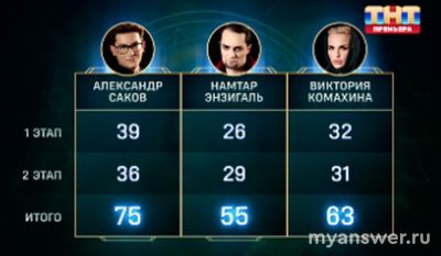 "Экстрасенсы. Реванш" 14.12.24 (1/4 финала) кто ушел, кто покинул проект?