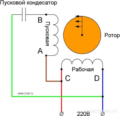 Как сделать чтобы электродвигатель на 220 вольт вращался в другую сторону?