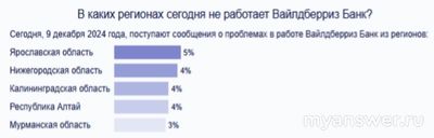 Не работает ВБ Банк (Вайлдберриз) 9.12.2024, почему, что делать?