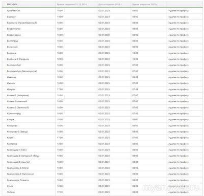 Как работает Лемана Про на Новогодние праздники 2025?
