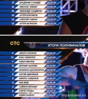 "Суперниндзя"15.12.24 (суперфинал) кто победил и получил главный приз?