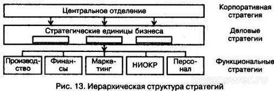 Что такое стратегическая бизнес-единица? Какие существуют признаки СБЕ?