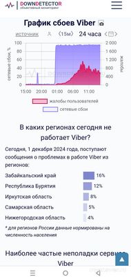 Когда заработает приложение Viber (Вайбер) 01.12.2024, что известно?