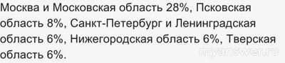 Почему не работает Росреестр 11.12.2024? Что за сбой?