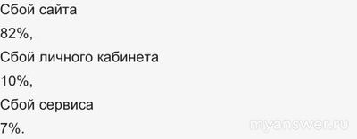 Почему не работает Росреестр 11.12.2024? Что за сбой?