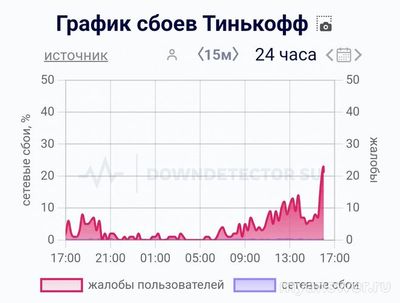 Не работает Т-Банк (Тинькофф) Онлайн 29-30.11.2024, почему, что делать?