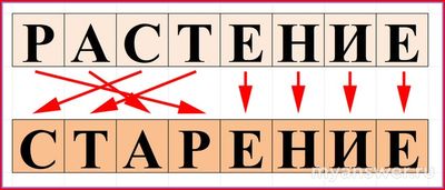 Какие слова-анаграммы вы видите на этом (см) сельском пейзаже?