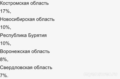 Почему не работает приложение Совкомбанка 10.12.2024? Что за сбой?