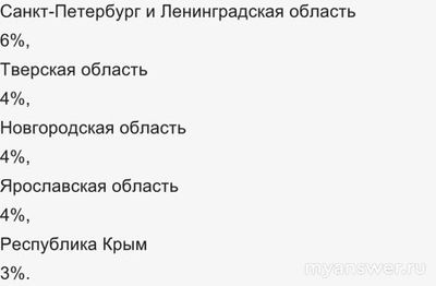 Почему не работает приложение Промсвязьбанк 10.12.2024? Что за сбой?