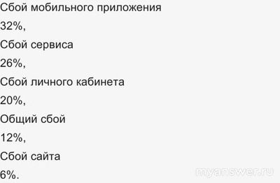 Почему не работает приложение Промсвязьбанк 10.12.2024? Что за сбой?