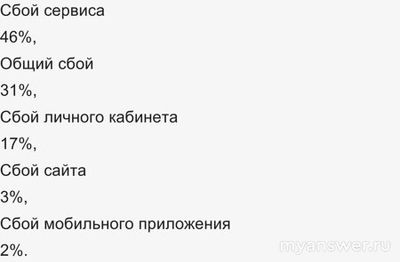 Почему не работает 29.11.24 Rambler? Что за сбой?