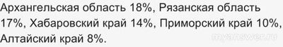 Почему не работает сайт, приложение Читай город 9.12.24? Что за сбой?