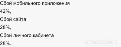 Почему не работает сайт, приложение Читай город 9.12.24? Что за сбой?