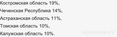 Не работает мобильное приложение SpicyChat AI 8.12.24, почему, что делать?