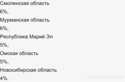Не работает сайт, приложение Premier 7 и 8 декабря 2024? Что за сбой?