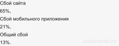 Не работает сайт, приложение Premier 7 и 8 декабря 2024? Что за сбой?
