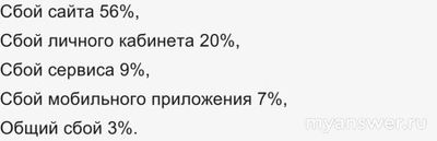 Не работает сайт и приложение Госуслуги 08.12.24, почему, что делать?