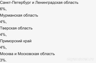 Не работает приложение Совкомбанк 8 декабря 2024? Что за сбой?