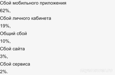 Не работает приложение Совкомбанк 8 декабря 2024? Что за сбой?