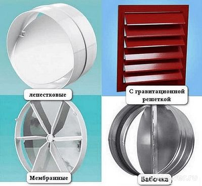 Как оснастить вытяжку на кухне вентилятором и затвором?