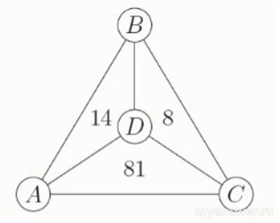 Как решить: Чему равны буквы, если Гриша написал 14, 8, 81 (см. фото)?
