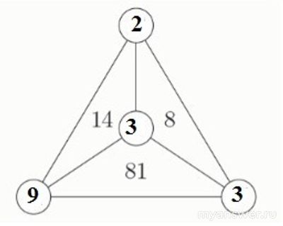 Как решить: Чему равны буквы, если Гриша написал 14, 8, 81 (см. фото)?