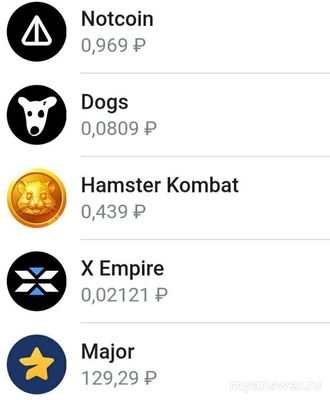 Какая цена токена Major в декабре 2024 года? За сколько можно продать?