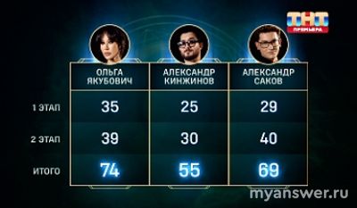 "Экстрасенсы.Реванш" 13 выпуск. 30.11.24. Как прошли испытания участники?