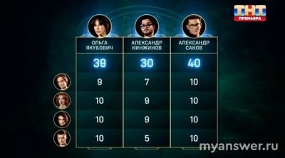 "Экстрасенсы.Реванш" 30.11.24 (13 выпуск) ушел Кинжинов, почему не Саков?