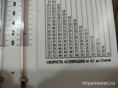 Гигрометр. Скорость аспирации от 0,5 до 1,0 м/сек, что значит?