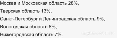 Не работает сайт Росреестр 5.12.2024 года, почему, что делать?