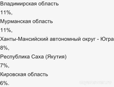 Не работает приложения Совкомбанка 5 декабря 2024 года, почему, что делать?