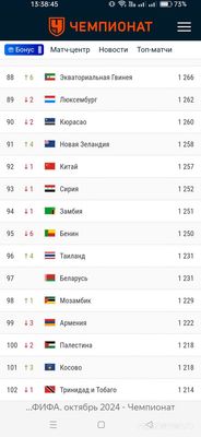 Какой ваш прогноз Россия—Сирия, матч 19 ноября, 19:30 мск?